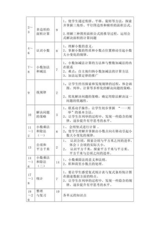 五年级老师教学计划