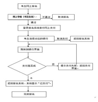 教师资格证报名需要材料