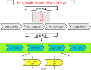 企业人才培养计划方案模板下载