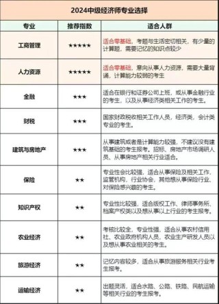 中级经济师报名的更改专业