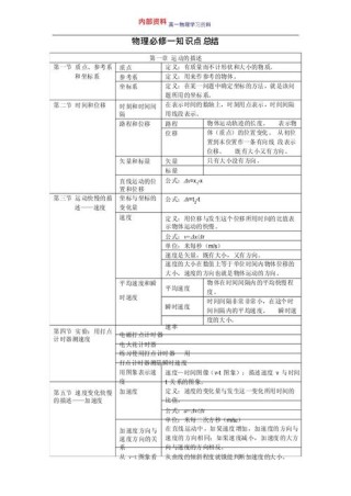 高一必修一物理必考知识点归纳