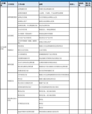 市场部个人工作计划