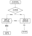 教师资格证报名流程