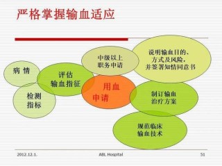 护士资格证输血不同的方式