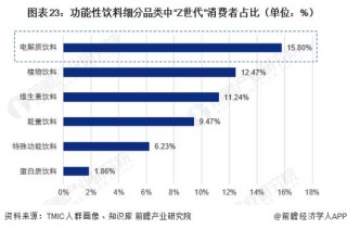 抢占市场先机，运营必须掌握的10大趋势分析方法