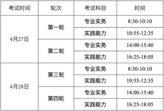 护士资格证考试科目