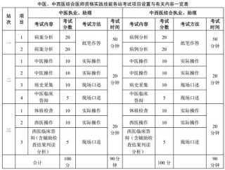 执业医师资格考试报考条件