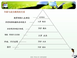 如何用10分钟提升你的职场竞争力？