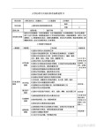 人力资源专员岗位的职责5篇