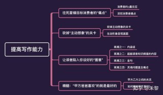 周末文案（如何利用周末时间提升写作能力）