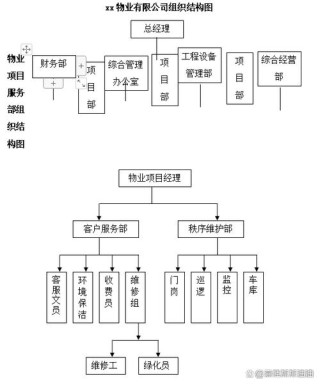 2022年物业公司员工手册范本