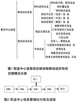 做物流客服的具体职责怎么写