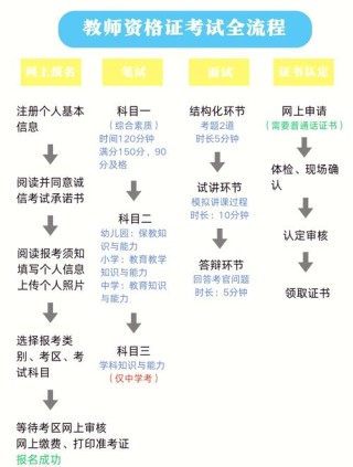 中小学教师资格考试方法