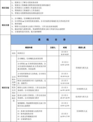 企业员工培训方案设计