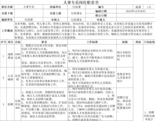 关于做人事专员基本的岗位职责