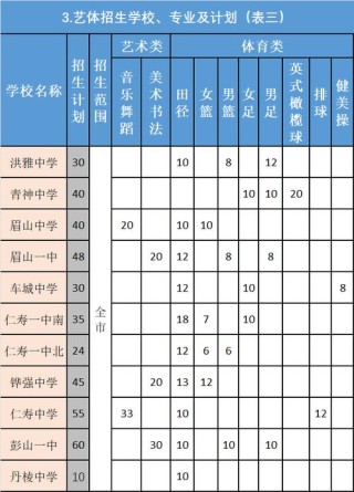 眉山市中考录取政策