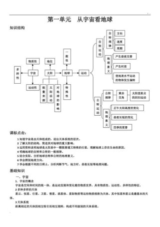 高中地理必修一知识点复习