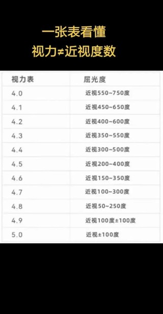 正常的眼睛标准视力