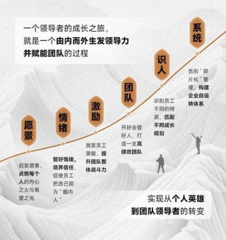 酷知号 | 朋友圈励志文案：点燃内心，激发潜能