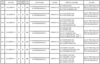 幼儿教师的报考政策条件