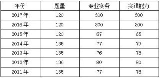 护士资格证书含金量怎么样