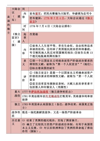 初三历史教学工作总结