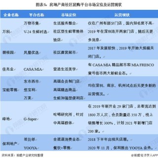 抢先知道2021年地产市场的5大趋势分析