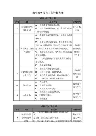 物业公司工作计划