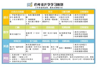 四年级上学期教学计划