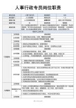 人力资源专员岗位职责实用