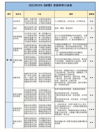 注册会计师考试自学方法