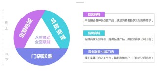 抢占市场先机，运营必须掌握的5大趋势分析方法