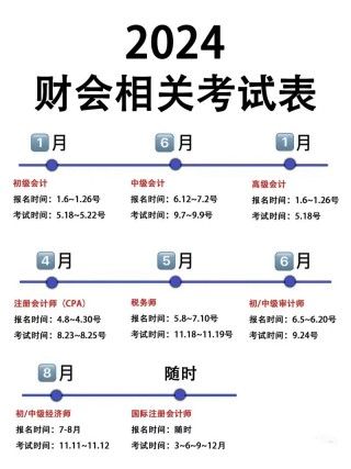 初中级经济师考试时间