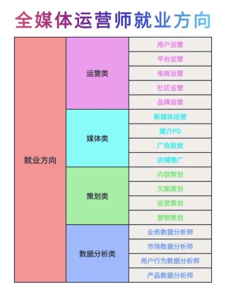 抓住用户心，运营新人必须掌握的10个技巧