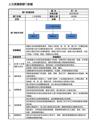 关于人事职位的工作职责