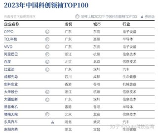 如何用科技改变传统行业，成为下一个行业领袖