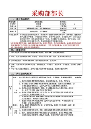 最新食品采购员职责五篇