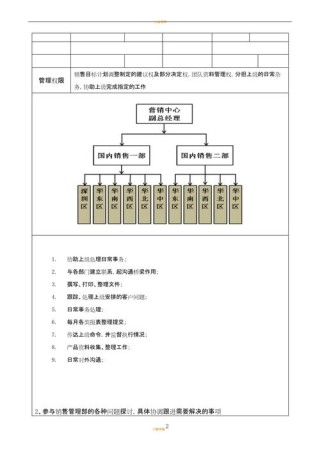 销售职位的主要岗位职责怎么写