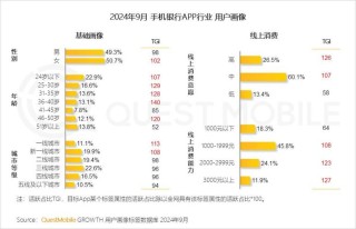 抢占市场先机，运营新人必须掌握的BAT等一线互联网公司经验分享