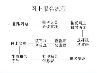 初级会计师具体报名流程