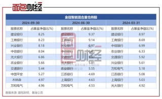 财经类股票基金的产品特点