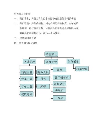 作为项目销售经理的具体岗位职责