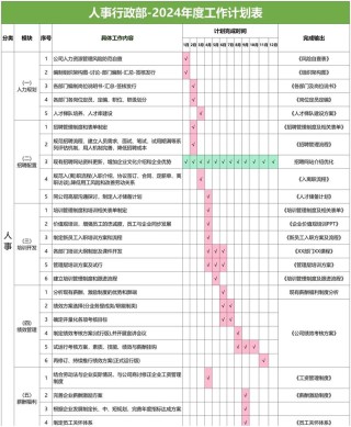 公司人事工作计划