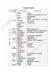 一级建造师的报考条件