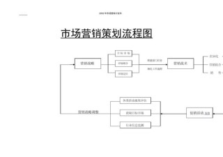 双十一营销活动流程策划