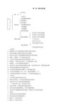 七年级下册数学知识点总结