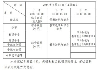 中小学教师资格考试方法