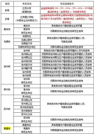 教师资格证报名基本条件