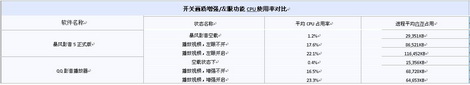 画质增强实力对比 QQ影音PK暴风影音谁更强？