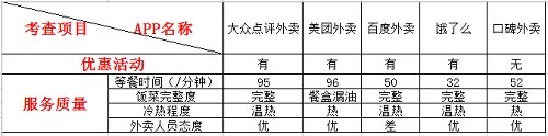 考查项目